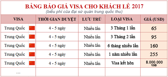 bảng giá visa du lịch trung quốc