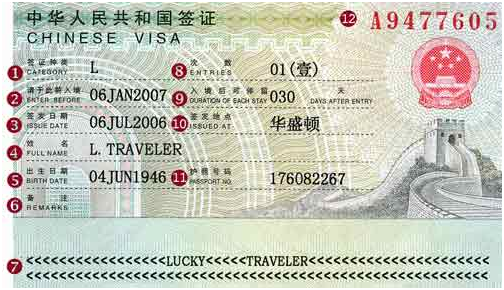 Tổng hợp các loại visa Trung Quốc